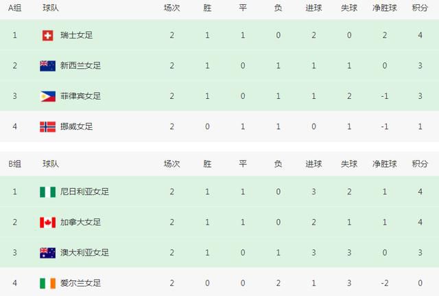 全场比赛结束，国际米兰2-0莱切。